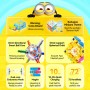 GAN i4 MagLev 3x3 - Minions Edition (Magnetic + UV Coated) Gan Cube - 9