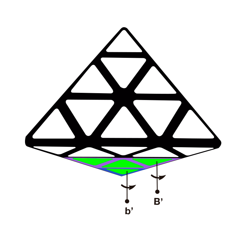 Pyraminx-notacion-8